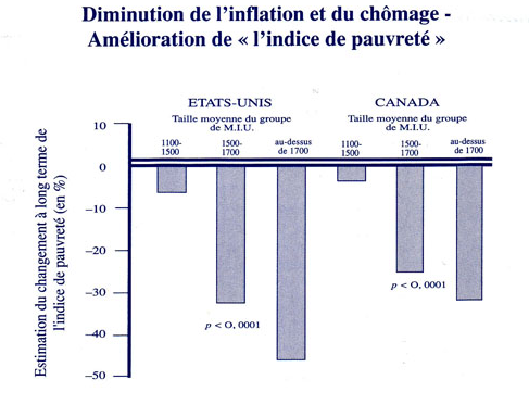 Diminution de l'inflation et du chomage.png