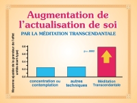 Actualisation de soi