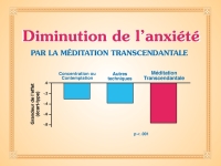 Diminution de l'anxiété