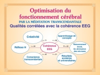 Corrélation cohérence EEG