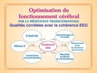 Corrélation cohérence EEG