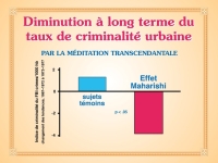 Diminution de la criminalité urbaine