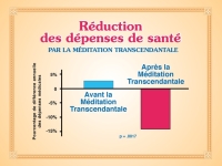 Réduction des dépenses de santé