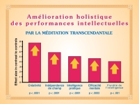 Amélioration des performances intellectuelles