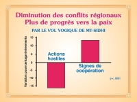 Progrès vers la paix