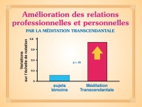 Amélioration des relations professionnelles et personnelles