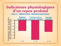 profond repos