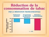 Diminution de la consommation de tabac